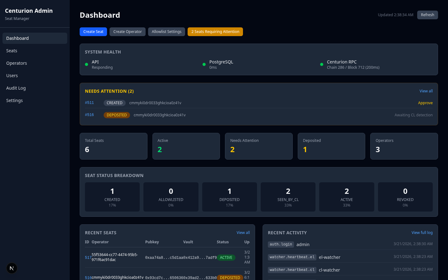 Dashboard — top section