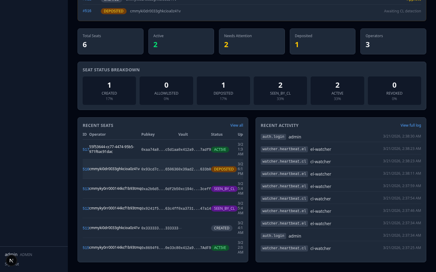Dashboard — seats and activity